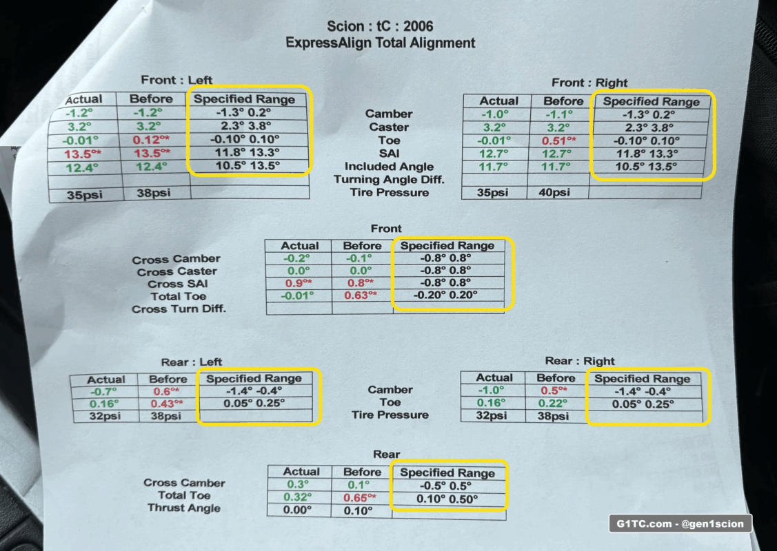 2005-2010 Scion tC OEM alignment camber caster toe acceptible ranges