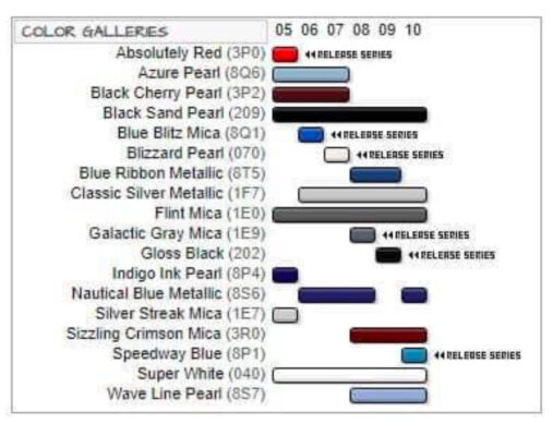 2005-2010 Scion tC paint code chart