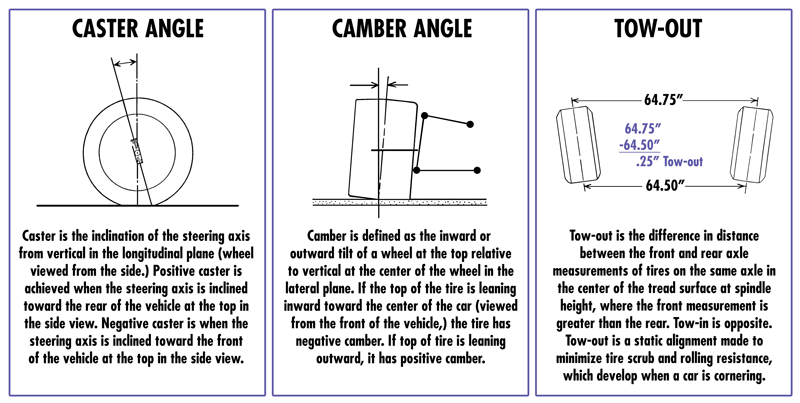 illustration example camber caster tow