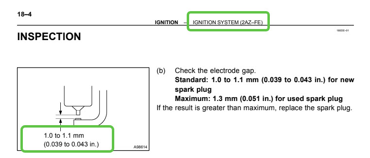 Toyota OE spec spark plug gap range .039 to .043 2005-2010 scion tc