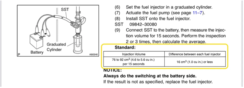 denso fuel injector flow testing